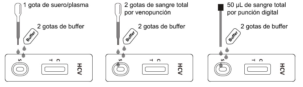 Instrucciones