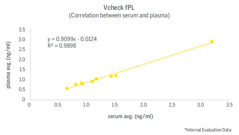 Correlación fPL